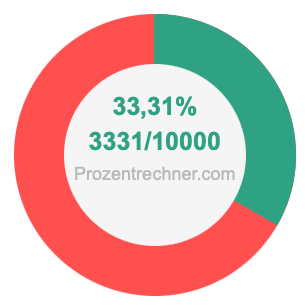 33,31 prozent in bruch