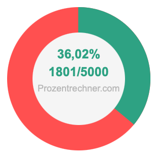 36,02 prozent in bruch