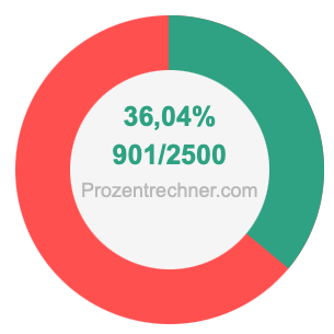 36,04 prozent in bruch