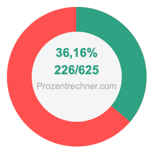 36,16 prozent in bruch
