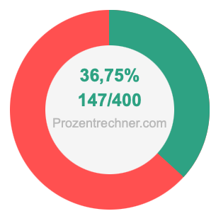 36,75 prozent in bruch