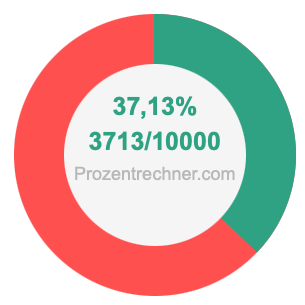 37,13 prozent in bruch