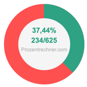 37,44 prozent in bruch