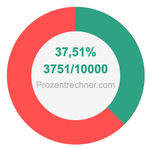 37,51 prozent in bruch
