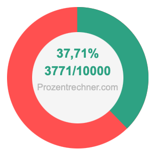 37,71 prozent in bruch