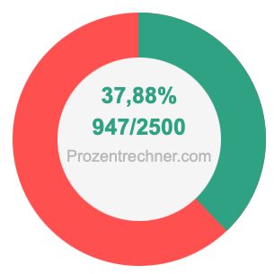 37,88 prozent in bruch