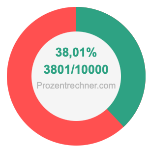 38,01 prozent in bruch