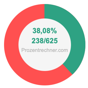 38,08 prozent in bruch