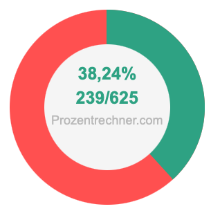 38,24 prozent in bruch