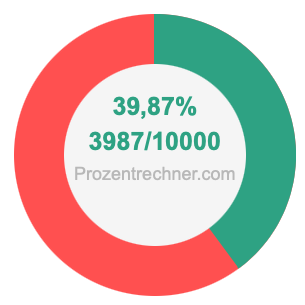 39,87 prozent in bruch