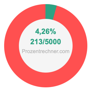 4,26 prozent in bruch