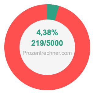 4,38 prozent in bruch