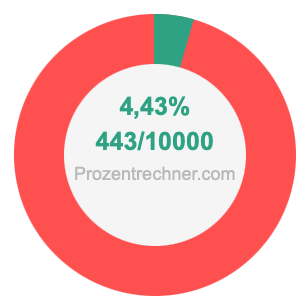 4,43 prozent in bruch