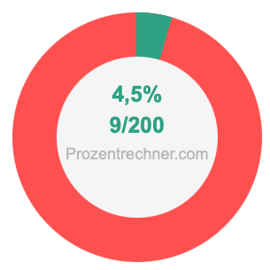 4,5 prozent in bruch
