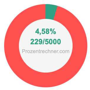 4,58 prozent in bruch