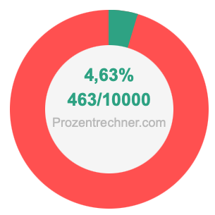 4,63 prozent in bruch