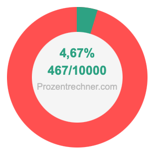 4,67 prozent in bruch