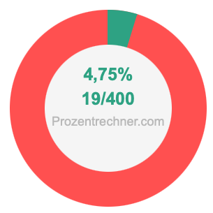4,75 prozent in bruch