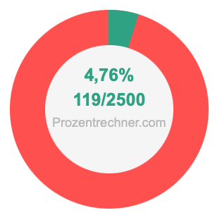 4,76 prozent in bruch