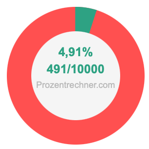 4,91 prozent in bruch
