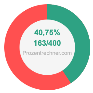 40,75 prozent in bruch