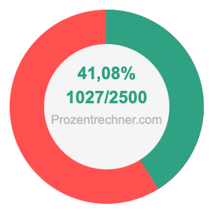 41,08 prozent in bruch
