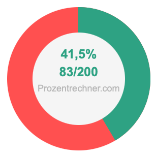 41,5 prozent in bruch