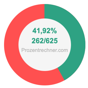 41,92 prozent in bruch