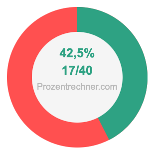 42,5 prozent in bruch