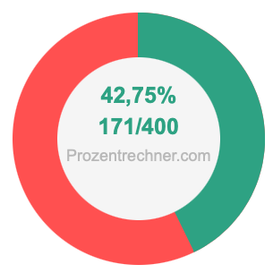 42,75 prozent in bruch