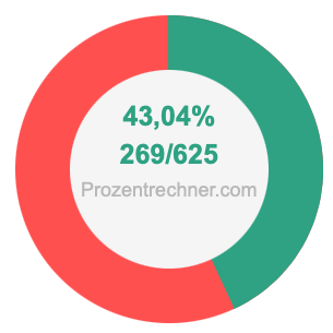 43,04 prozent in bruch