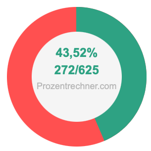 43,52 prozent in bruch