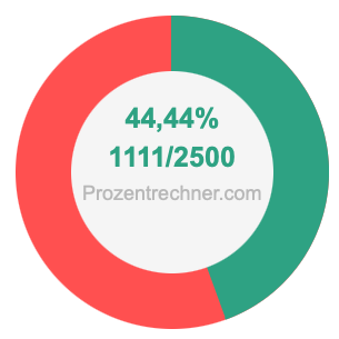 44,44 prozent in bruch