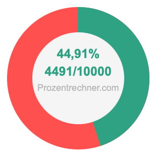 44,91 prozent in bruch
