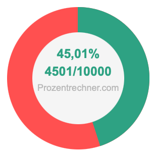 45,01 prozent in bruch