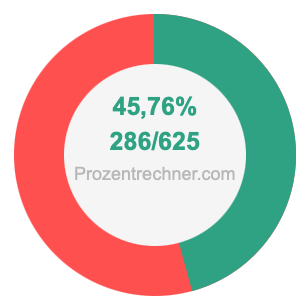 45,76 prozent in bruch