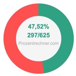 47,52 prozent in bruch