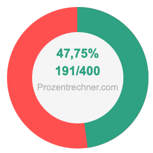 47,75 prozent in bruch
