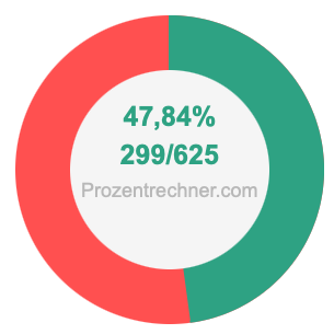 47,84 prozent in bruch