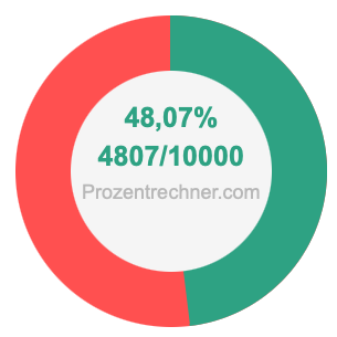 48,07 prozent in bruch