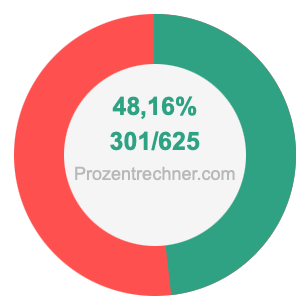 48,16 prozent in bruch