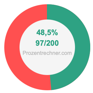 48,5 prozent in bruch