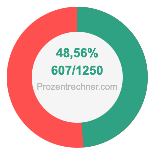 48,56 prozent in bruch