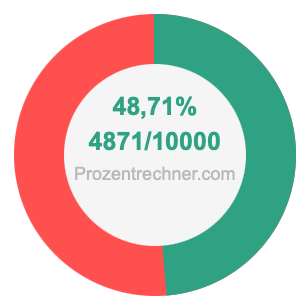 48,71 prozent in bruch