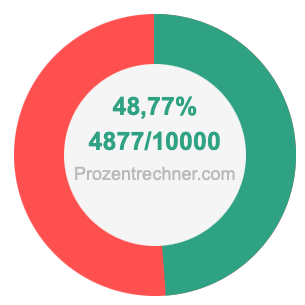 48,77 prozent in bruch
