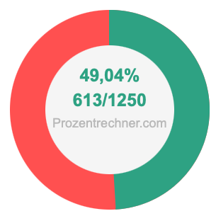 49,04 prozent in bruch