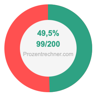 49,5 prozent in bruch