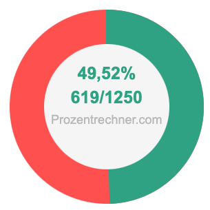 49,52 prozent in bruch