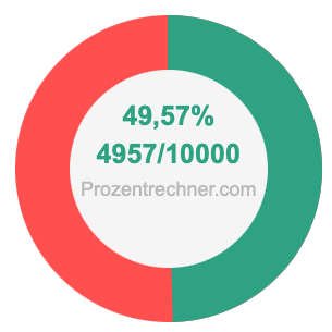 49,57 prozent in bruch