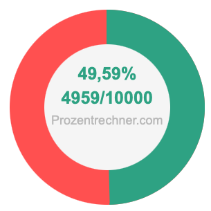 49,59 prozent in bruch
